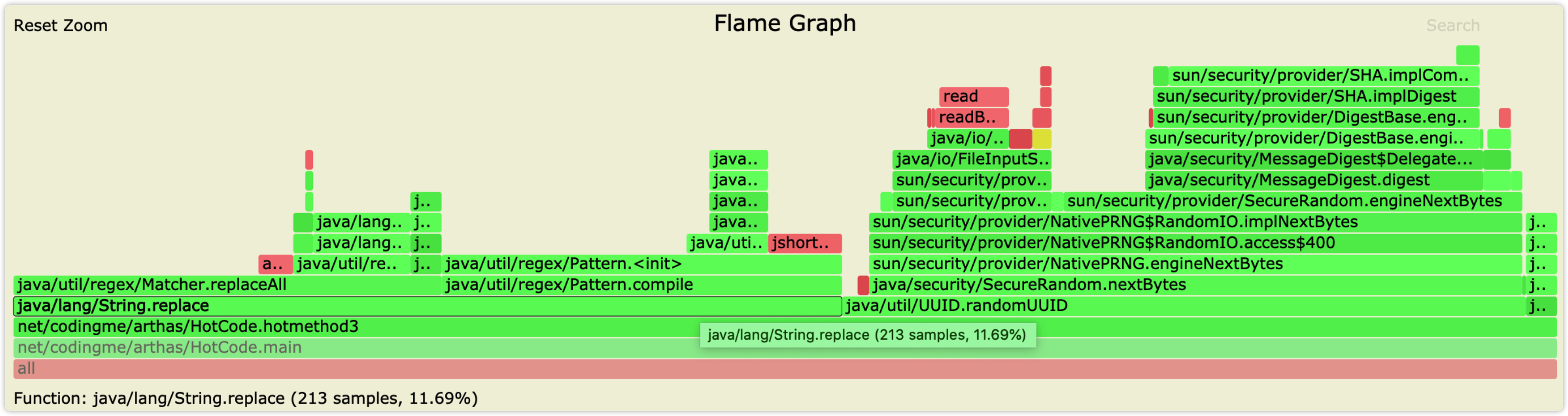 hotmethod3 CPU 火焰图
