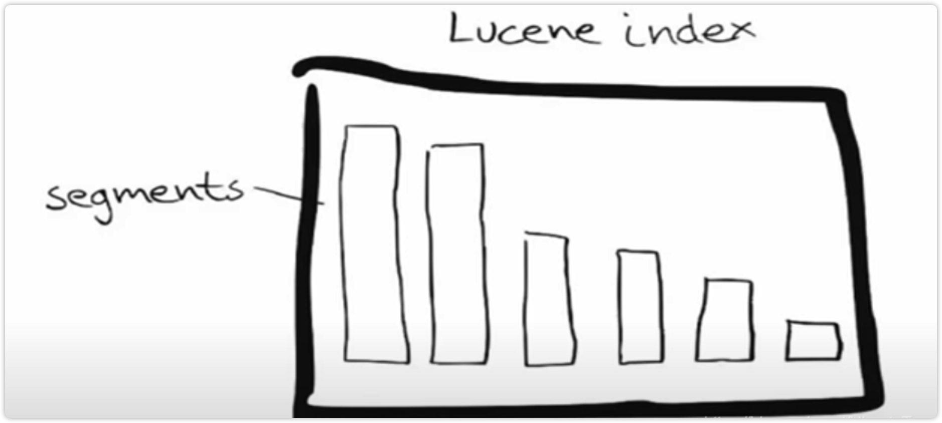 lucene_index